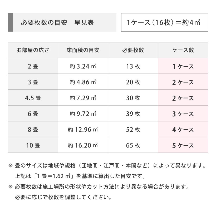 サンゲツ（SANGETSU） タイルカーペット 国産 25×100 16枚入り ZX1593