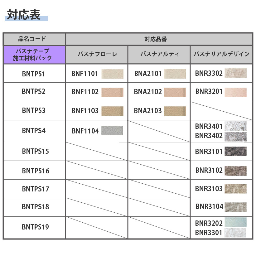 バスナシリーズ対応表