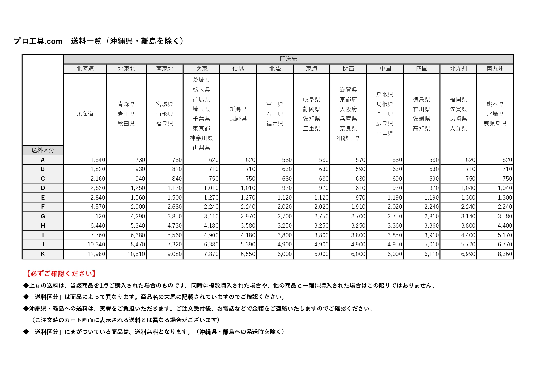 京セラ リョービ 高圧洗浄機 ストレーナ付 AJP-1700VGQ 699751A RYOBI