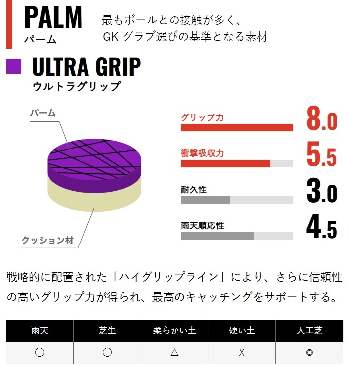 uhlsport（ウールシュポルト） サッカー：ウールシュポルト キーパー