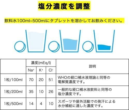 熱中症対策 O.R.S経口補水塩タブレット（レモン味・カシス味・イチゴ味