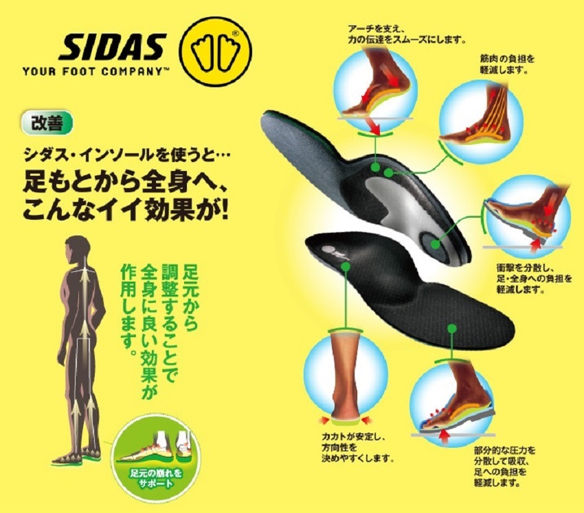 SIDAS シダス インソール WINTER＋PRO ウインタープラスプロ