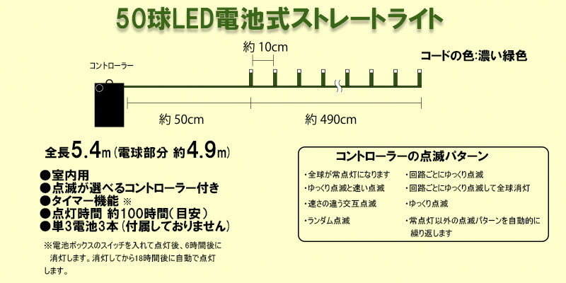 飾りつけ例