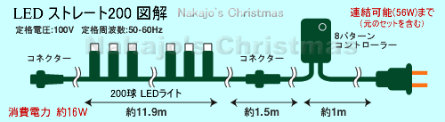 LED200球図解