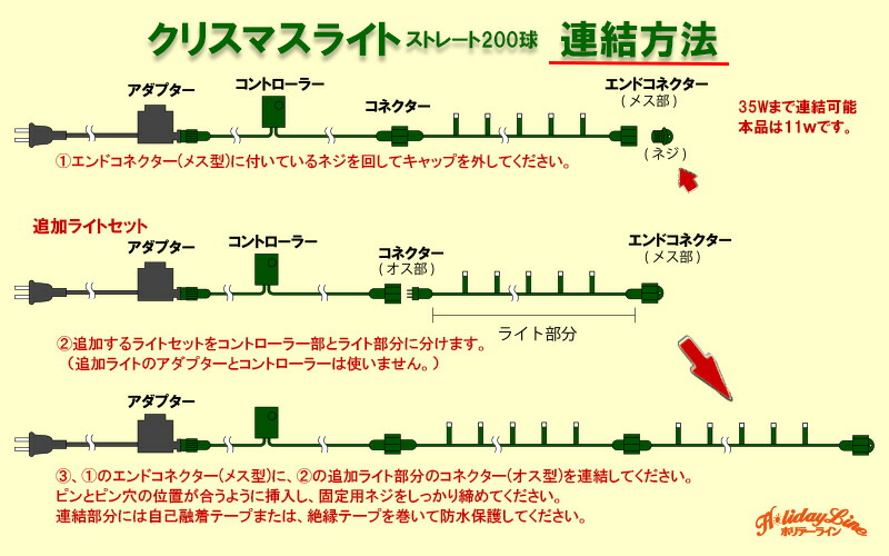 連結方法