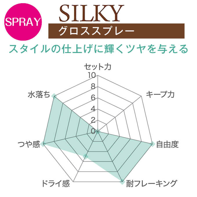 フィヨーレ クリエイティブデザイン シルキー ...の詳細画像1