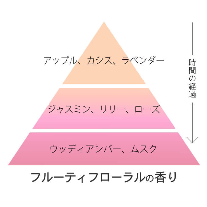 パイモア キャドゥ リペアミルク 100g （詰替） | CUREMENT HERBAL | 02