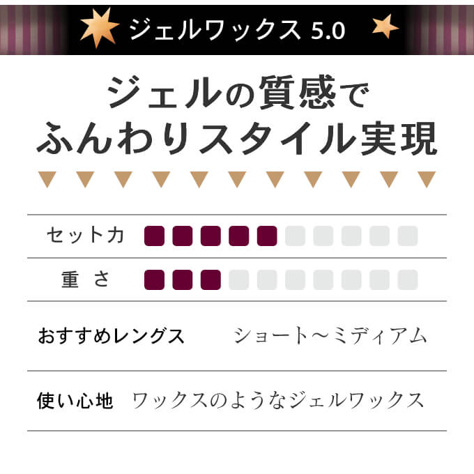 Loretta モルトベーネ ロレッタ デビル ジェルワックス ≪7.0