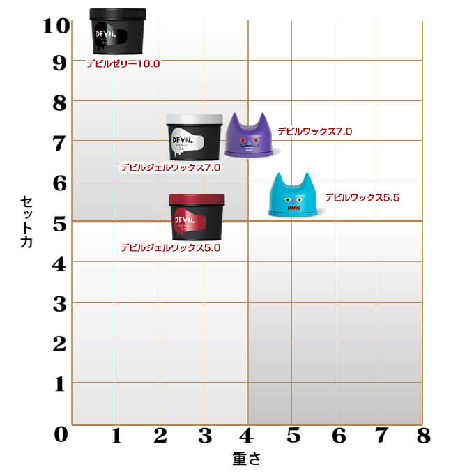 Loretta（ロレッタ） モルトベーネ デビル ジェルワックス ≪5.0