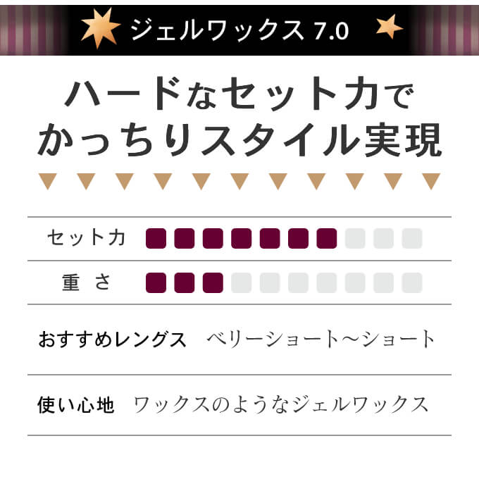 Loretta（ロレッタ） モルトベーネ デビル ジェルワックス ≪7.0