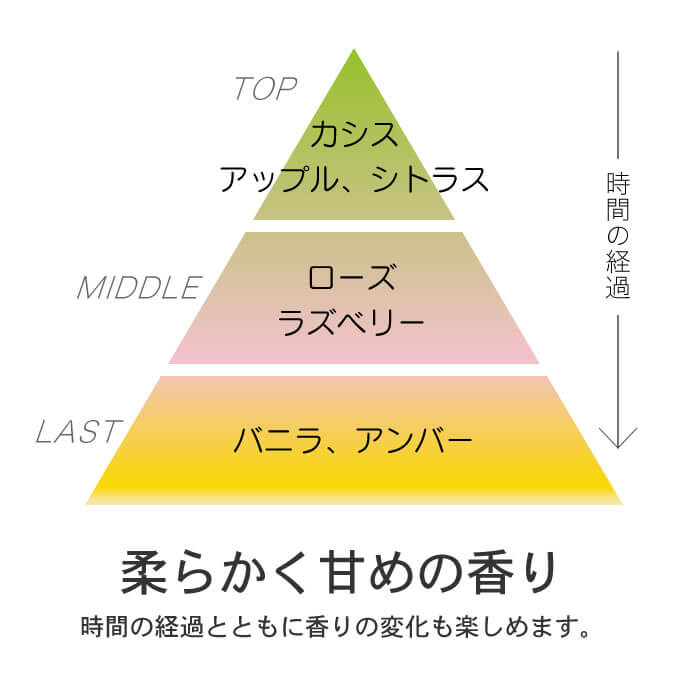 Elujuda（エルジューダ） ミルボン ディーセス エマルジョン 120g ×2本