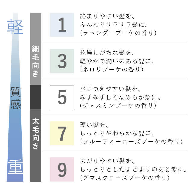 コタ アイ ケア COTA シャンプー ＋ トリートメント 各750mL(g) 選べる