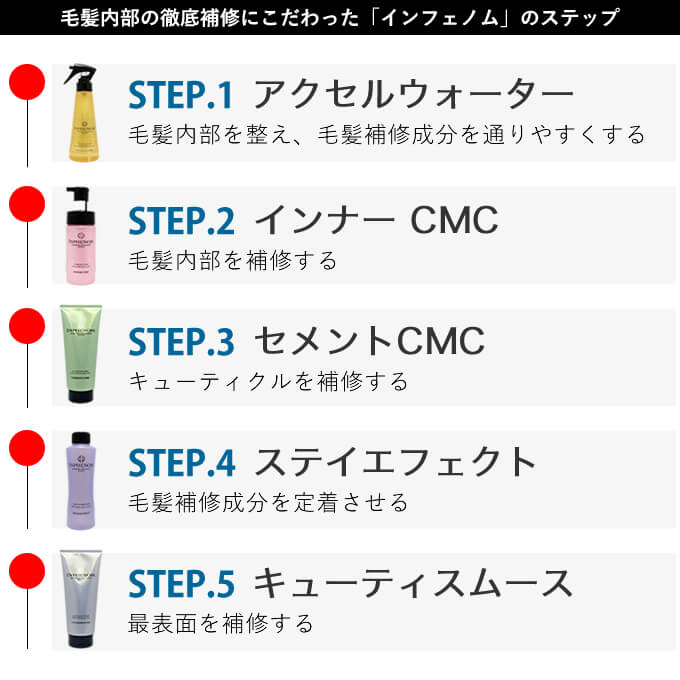 MILBON（ミルボン） インフェノム施術 5点セット ≪アクセルウォーター