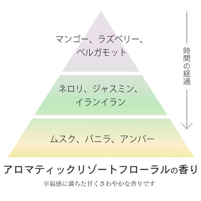 ケンラックス プルミエコンディショナー 1000mL | InterCosme | 02