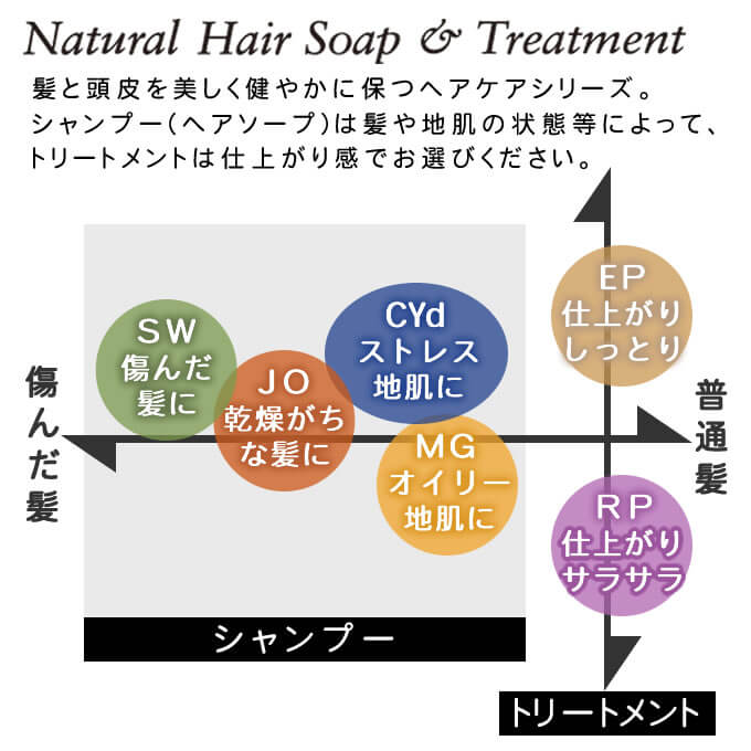 ルベル ナチュラル ヘアソープ(NHS)ウィズ...の詳細画像2