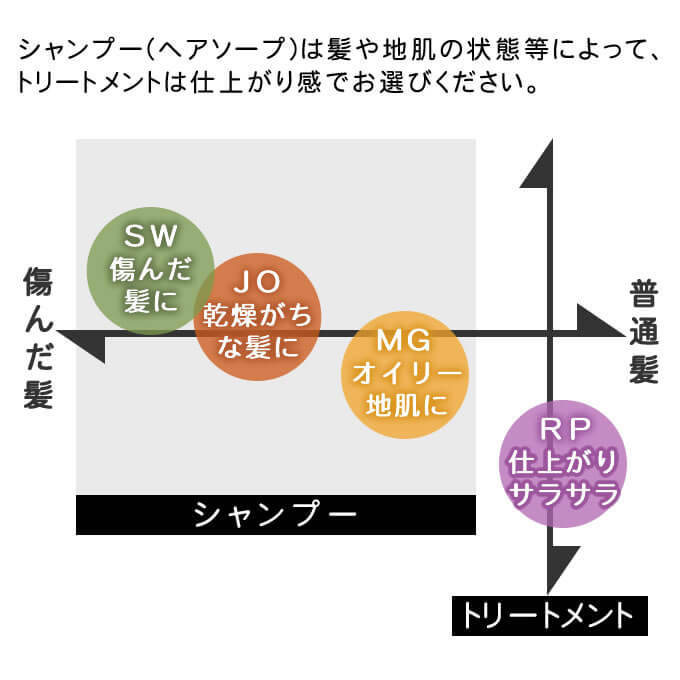 Natural Hair Soap ＆ Treatment ルベル ナチュラルヘアソープ