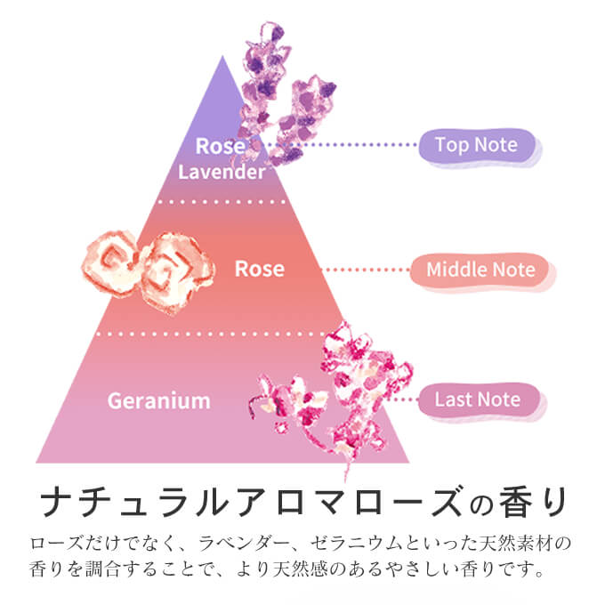 Loretta（ロレッタ） モルトベーネ ウェーブジュレ 250mL : サロン専売