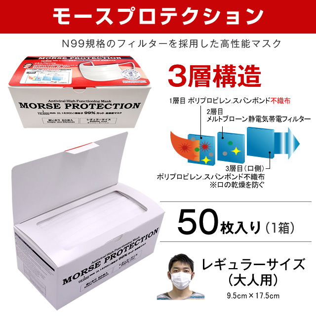 モースプロテクション レギュラーサイズ（大人用） １箱（50枚入り） エースインターナショナルジャパン モースプロテクション レギュラー