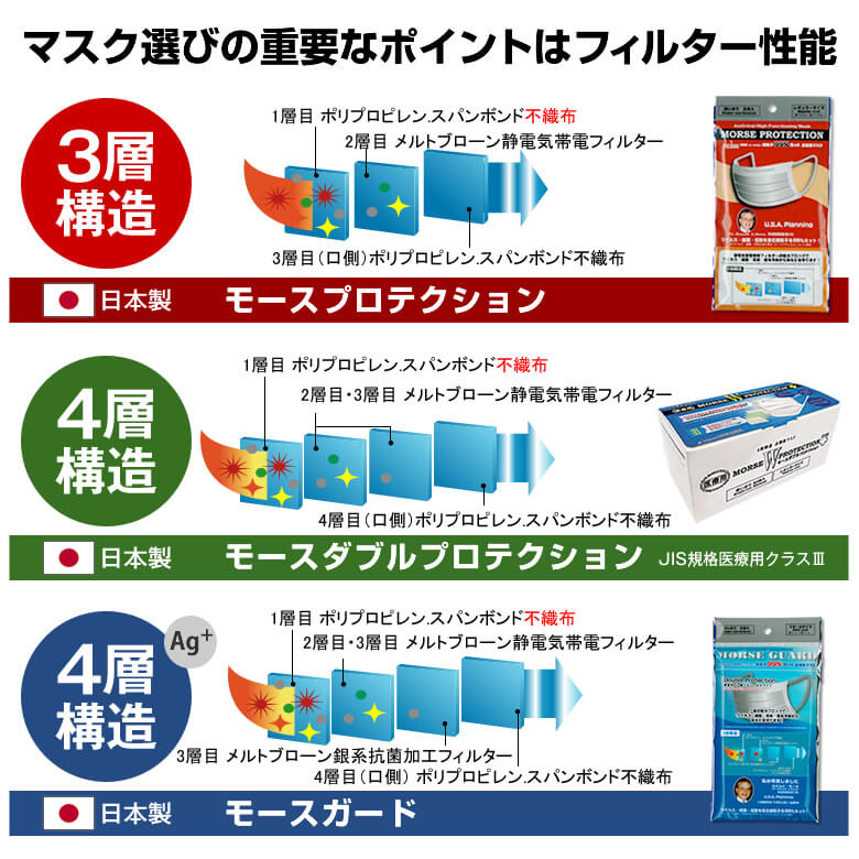 エースインターナショナルジャパン 高機能マスク モースプロテクション