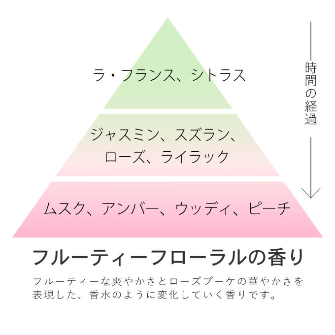 nigelle ミルボン ニゼル ドレシアコレクション ジェリー 90g 選べる3