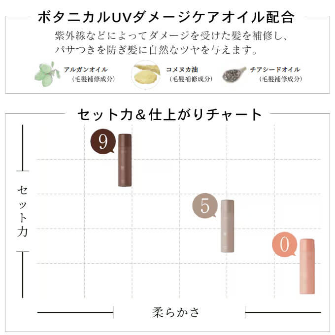NiNE（ホーユー） ホーユー ナイン ルーセントスプレー≪9≫ 180g