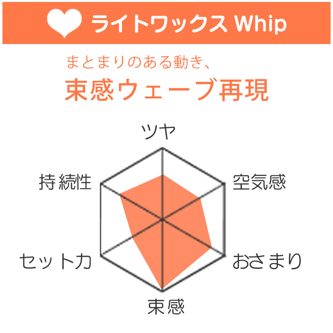 SPICE（アリミノ） アリミノ ピース PEACE プロデザインシリーズ