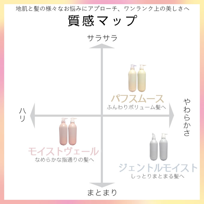 スプリナージュ アリミノ シャンプー パフスムース 1000mL (詰替