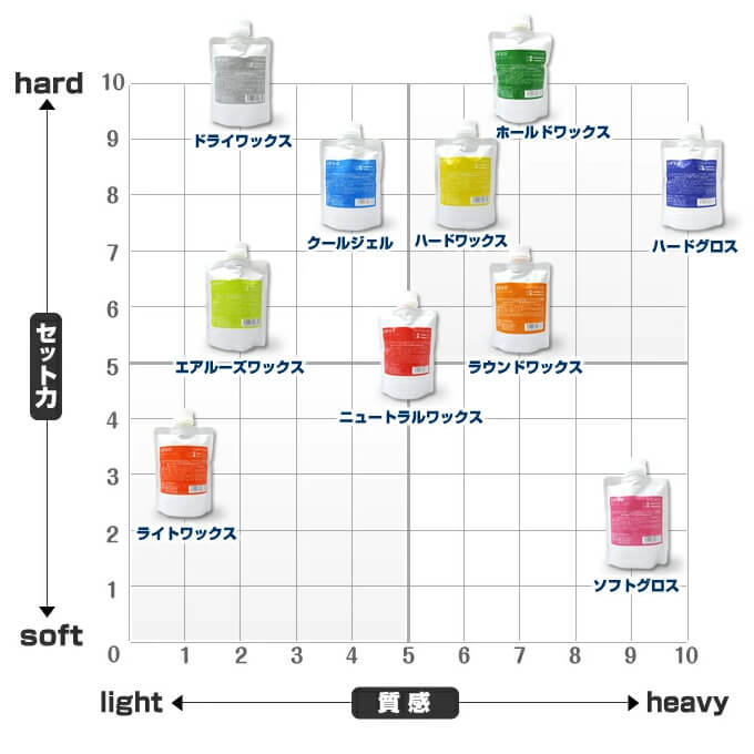 ウェーボ デミ UEVO デザインキューブ エアルーズワックス 200g