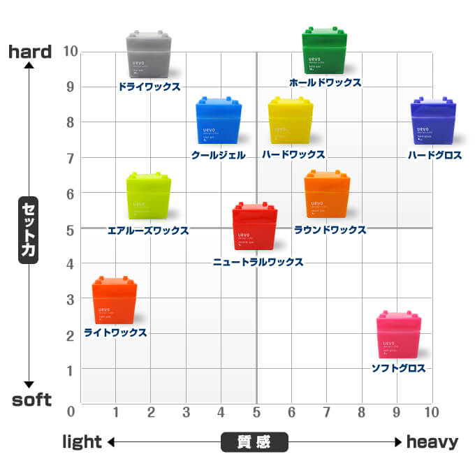 ウェーボ デミ UEVO デザインキューブ 80g×2個セット : サロン