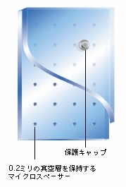 真空ガラスの構造