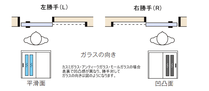 勝手