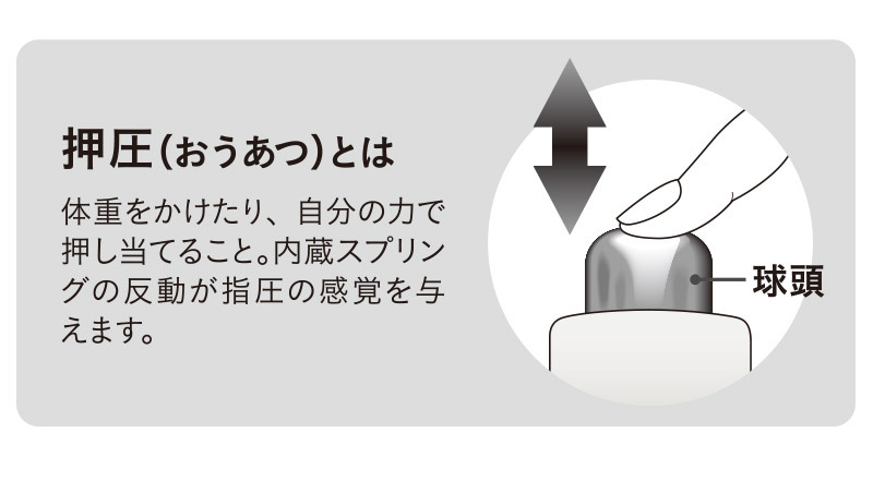 中山式 快癒器 マッサージ器 肩こり 腰痛 首コリ 肩 腰 首 ツボ押し むくみ 敬老の日 快眠 安眠 睡眠 血流 筋肉 中山式快癒器4球式