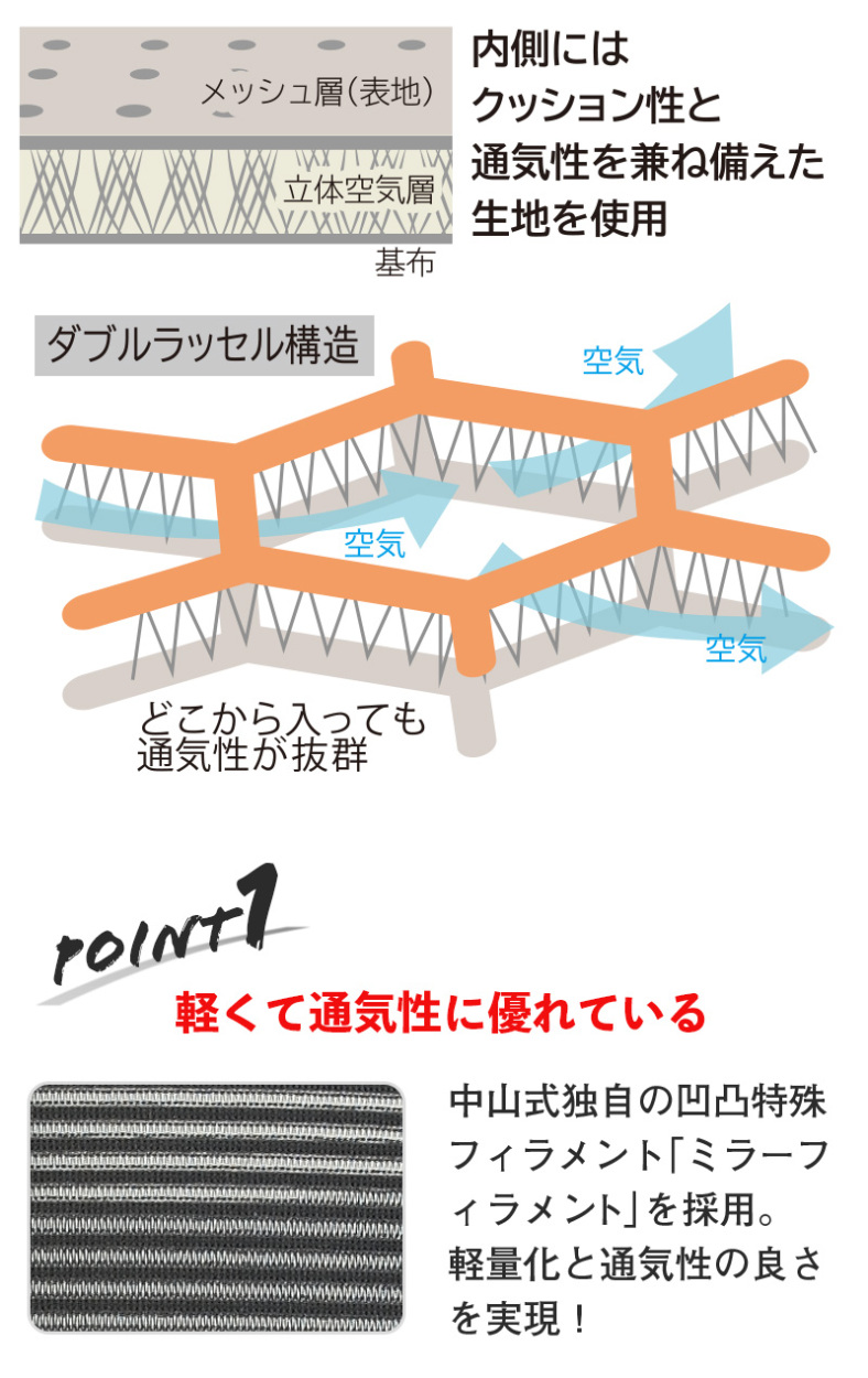 少しの力でもしっかり保護・固定