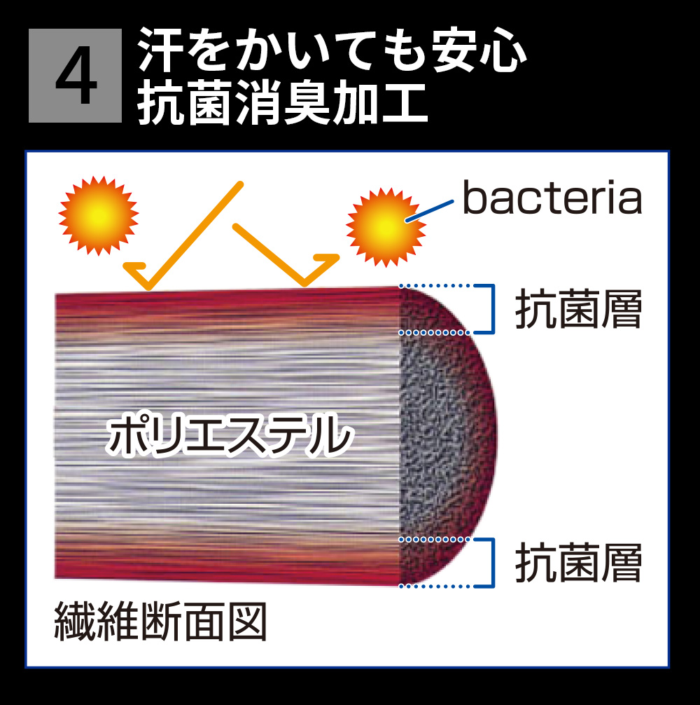 骨盤ベルト 骨盤 腰痛ベルト 腰痛 腰サポーター コルセット 腰ベルト 骨盤コア マジコスポルト 骨盤サポーターコア 矯正ベルト 野球 骨盤ベルト 中山式 スポーツ 体幹 腰 magico sport バランス メンズ レディース 男性 女性 ブラック 細い