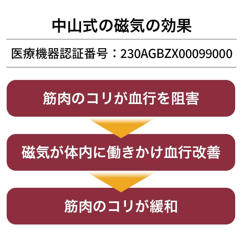 腰サポーター 腰ベルト 中山式磁石腹巻快適メッシュ M-LL 中山式 磁石腹巻 医療機器 腹巻 腰痛ベルト 磁気 磁石腹巻 腰痛 磁気 腰ベルト 血行 こり コリ お腹 温める テレワーク 男性 女性 あたため グッズ