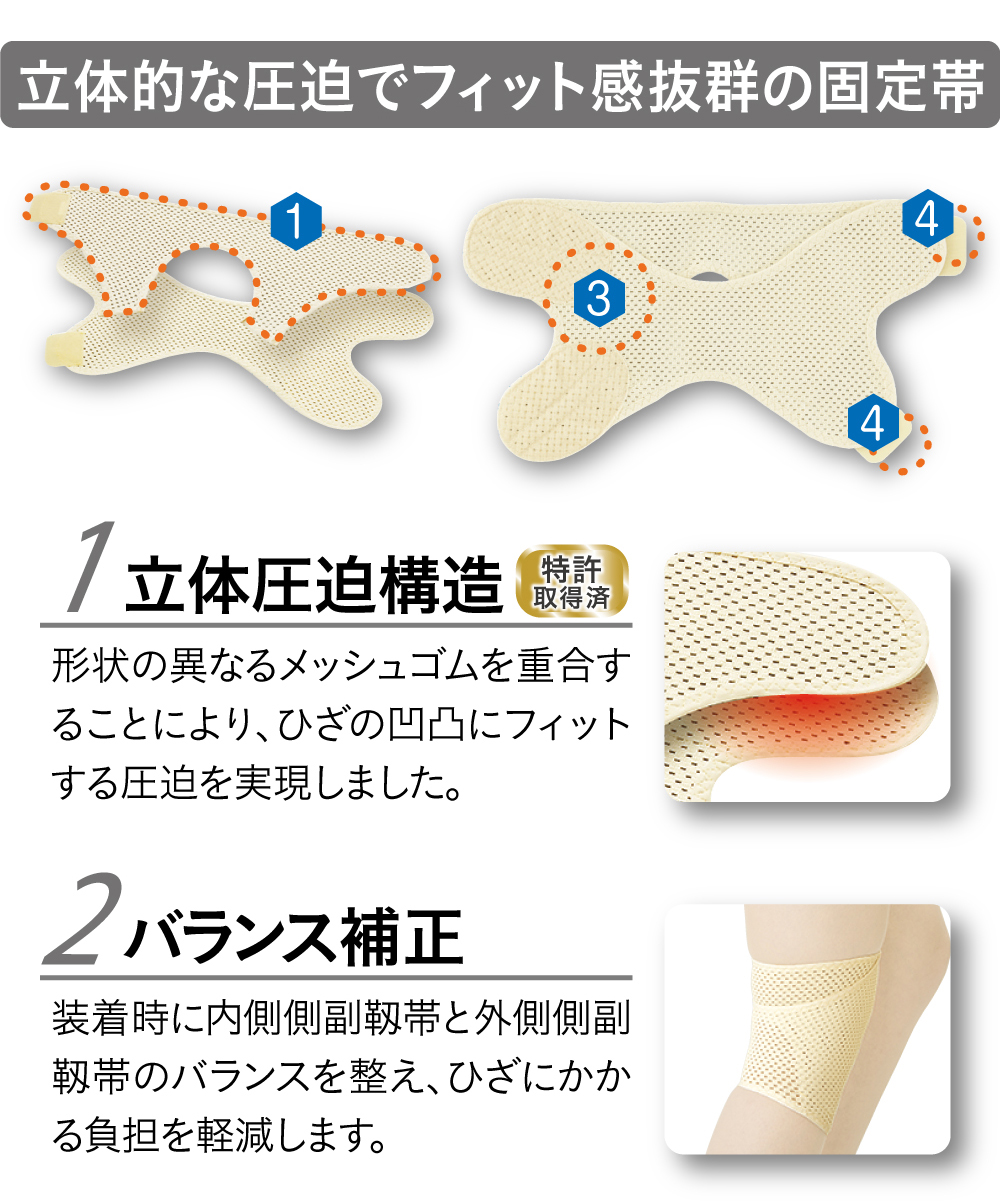 ひざサポーター 膝 サポーター ひざ メッシュ 中山式ひざ用医学固定帯