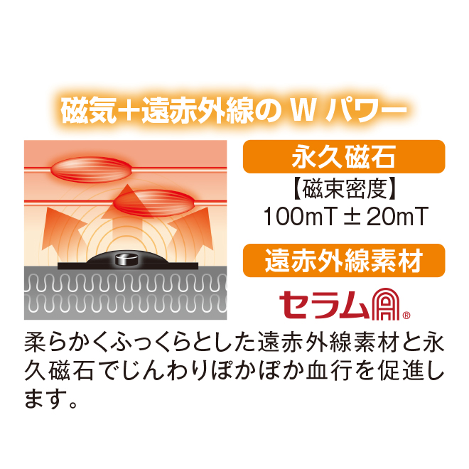 ツラナイトバンド