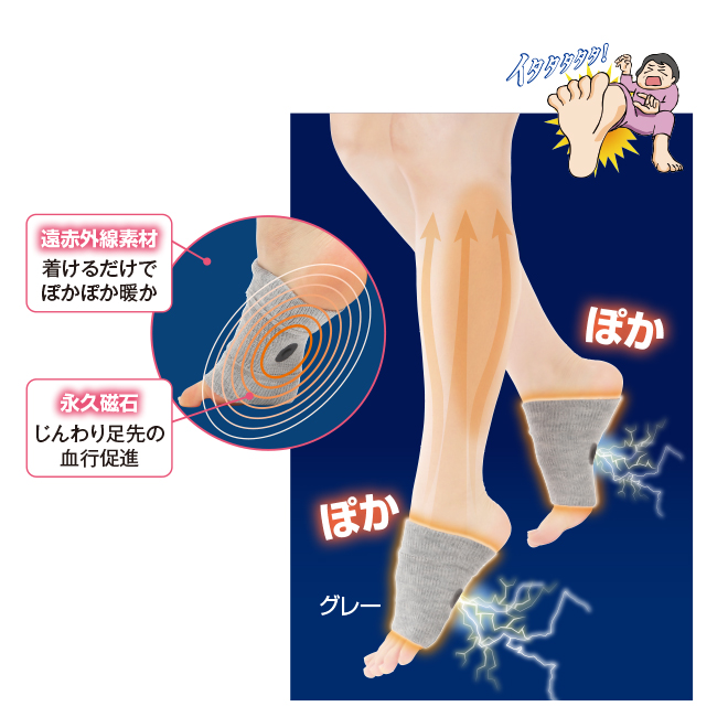 ツラナイトバンド