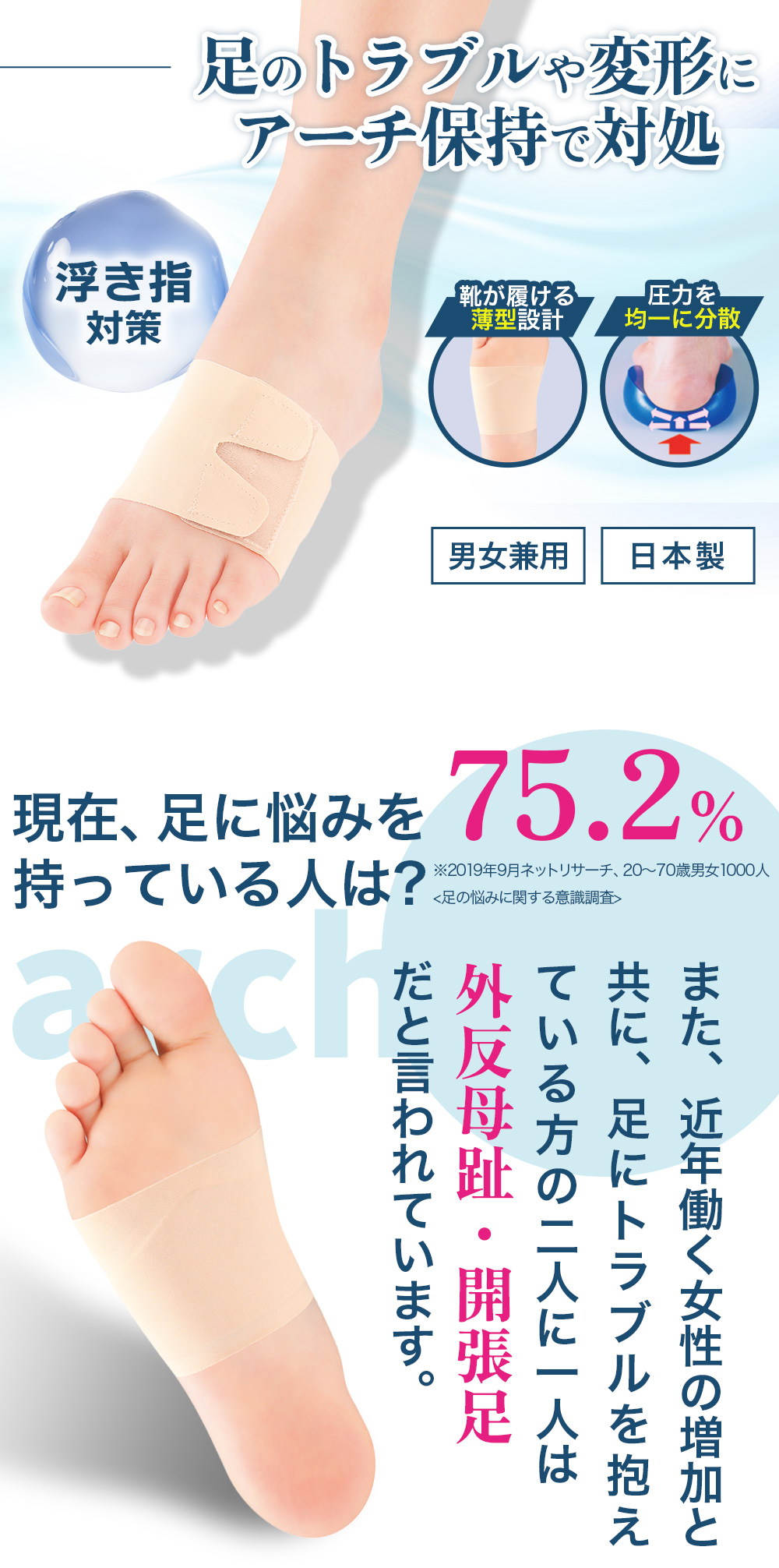 浮指 偏平足 対策 土踏まず 開張足 足裏 アーチ サポーター 薄型 薄手 圧力分散 ベージュ ソルボ フットサポーター テーピング技術 筋肉 動き サポート ベルト シームレス マメ対策 女性 男性 レディース メンズ 歩行 靴が履ける