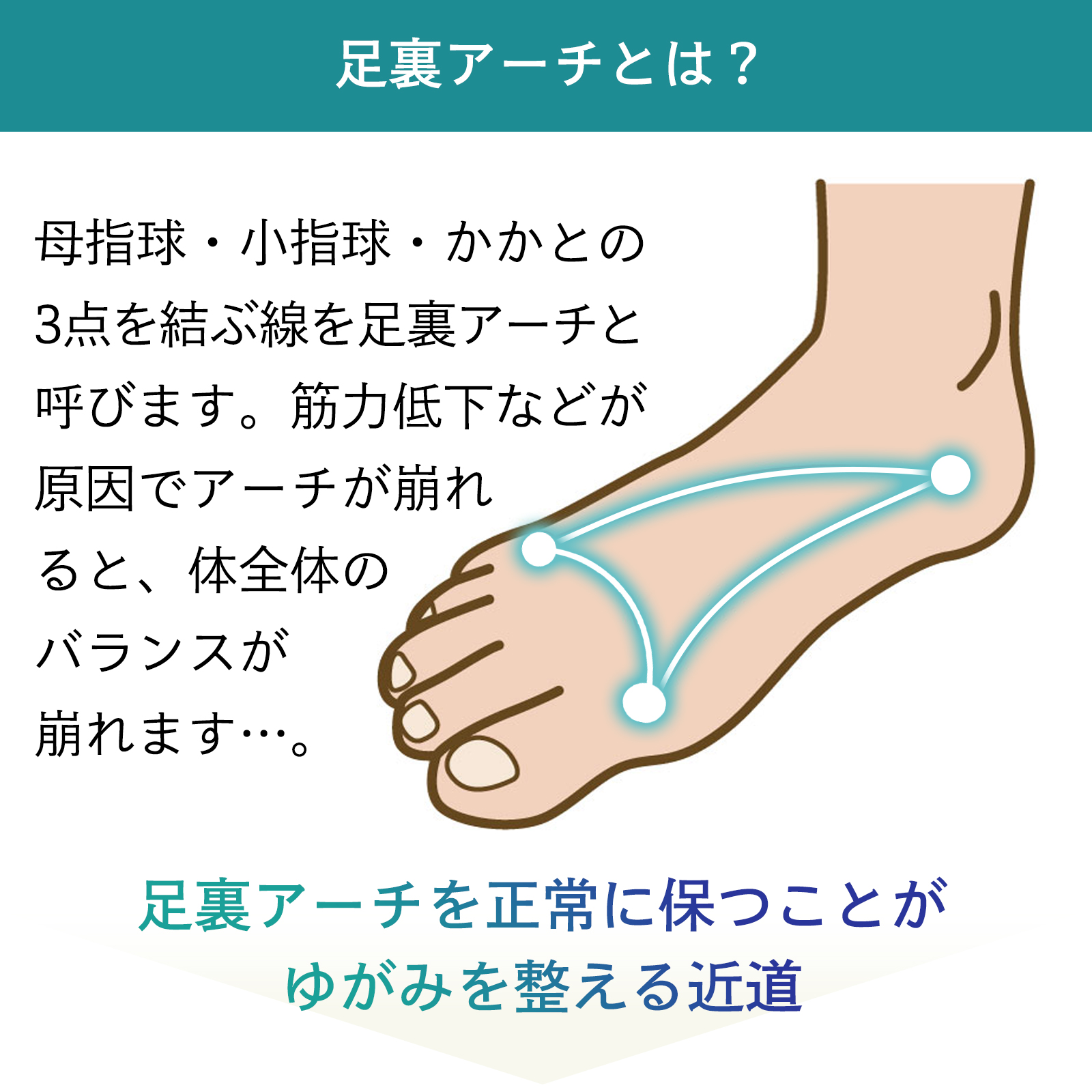 中山式 足裏アーチサポーター ハード