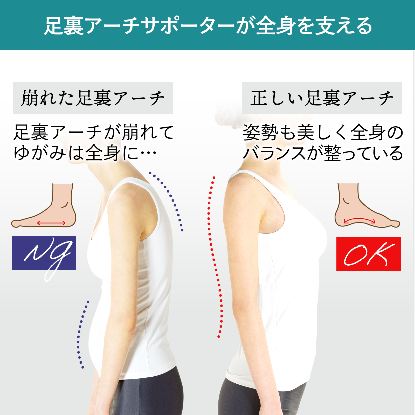 中山式 足裏アーチサポーター ハード