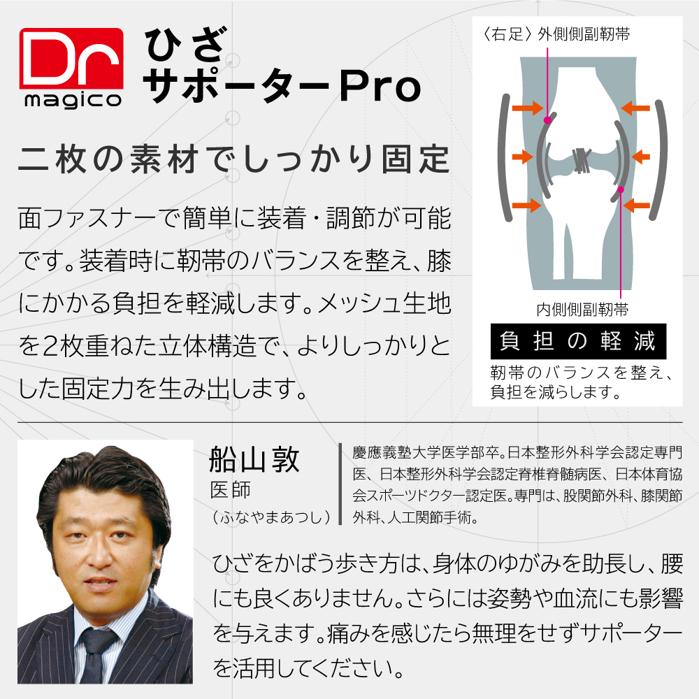 整形外科医監修 膝サポーター メッシュ 薄手 高齢者 膝当て 膝