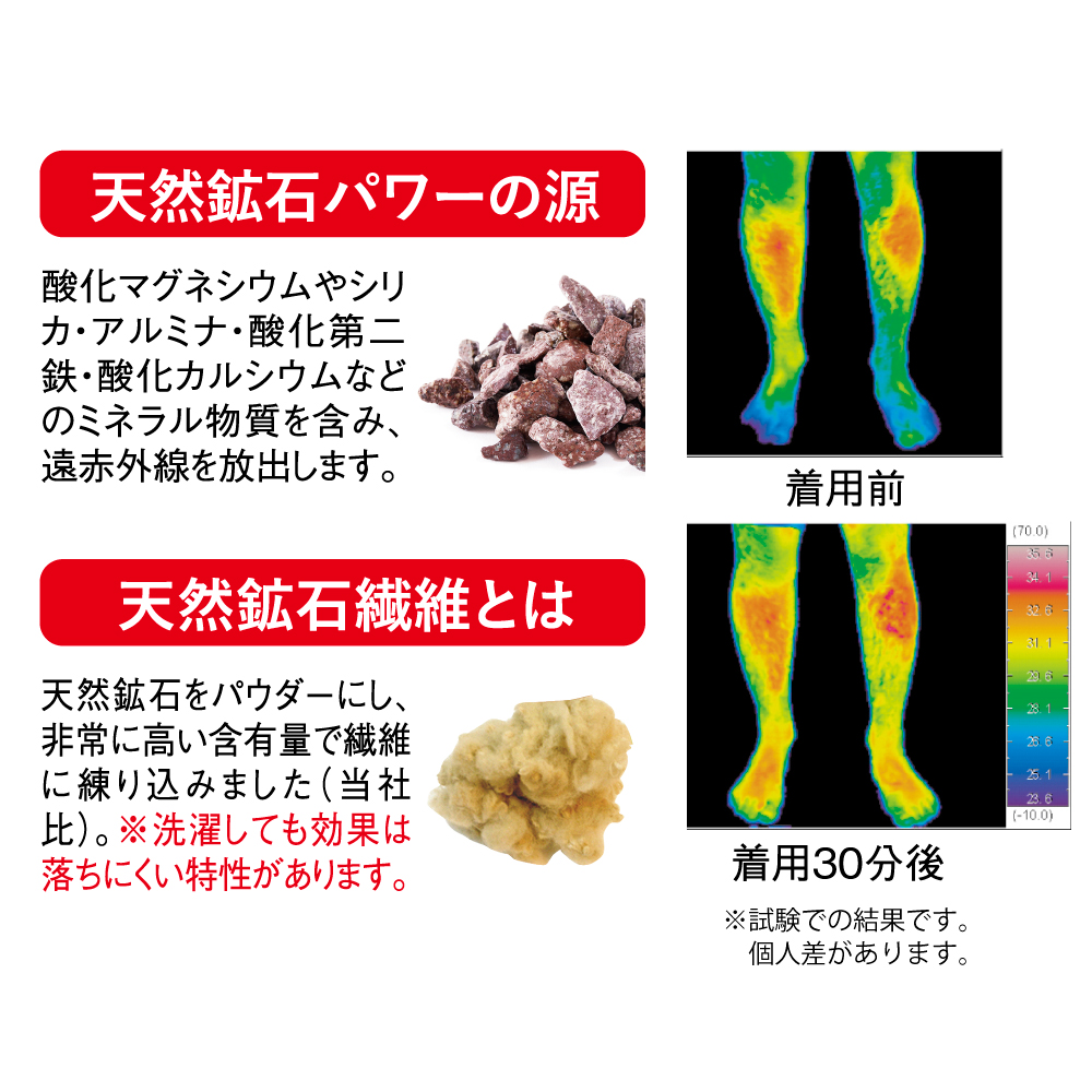オーラ岩盤浴 足首手首サポーター