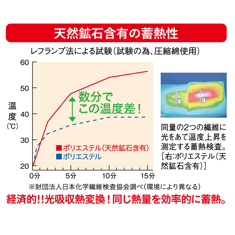 オーラ岩盤浴 足首手首サポーター