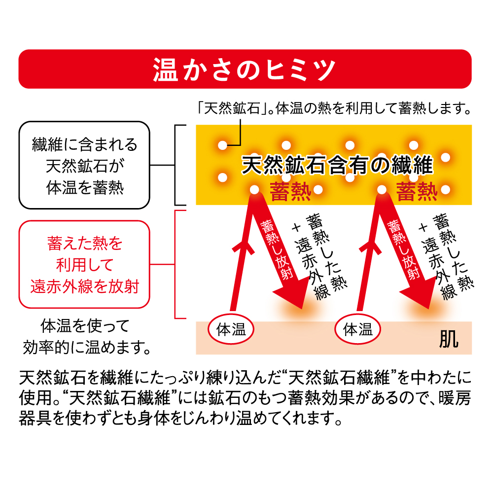 オーラ岩盤浴 足首手首サポーター