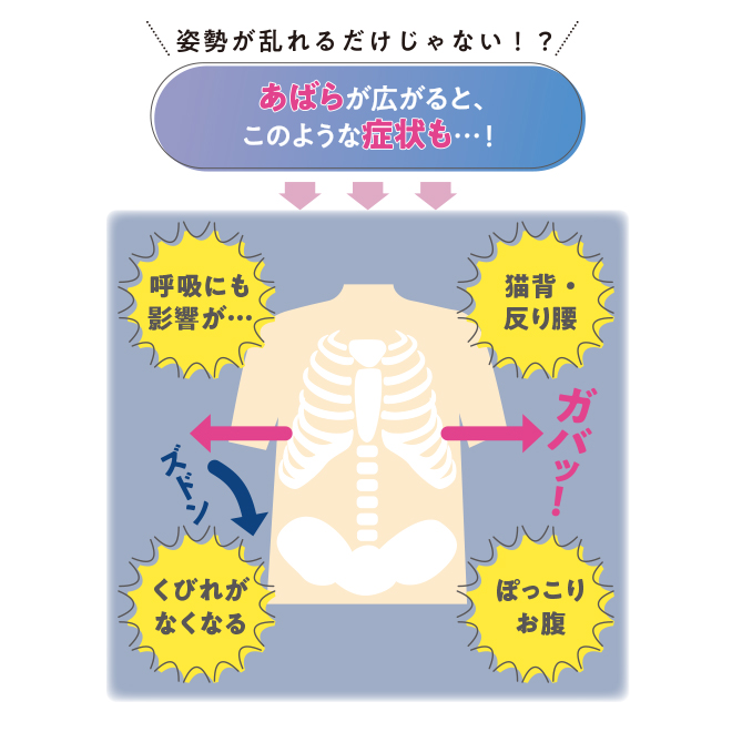 肋骨が広がってしまうと、体にも良くない影響があります。