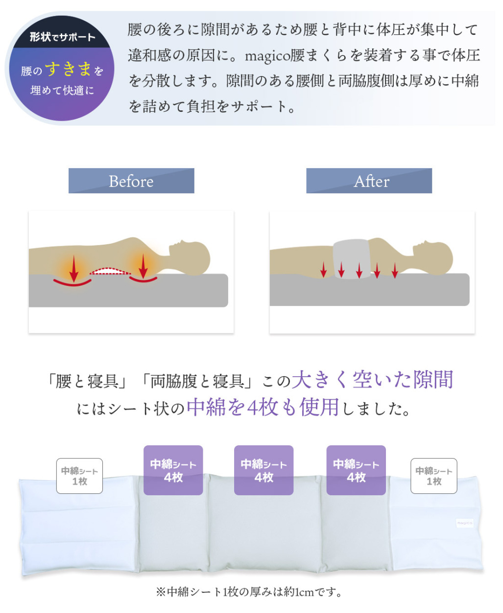 腰とわき腹に空いた隙間を埋めて体圧分散。寝返りをサポート！床ずれ対策にもGOOD！