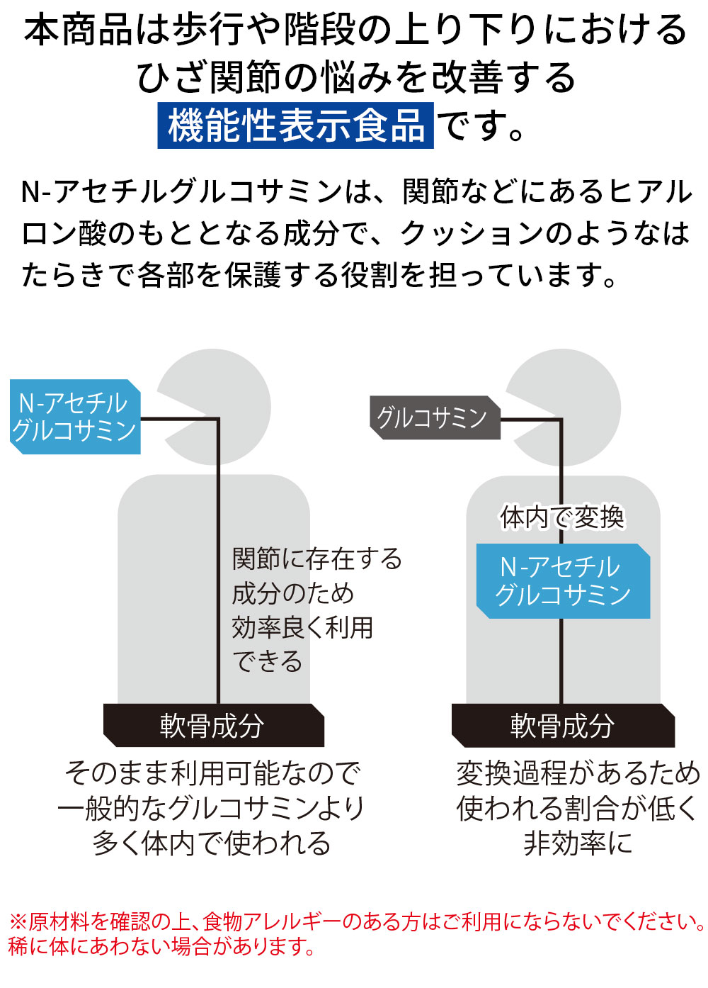 機能性表示食品 中山式 magico N-アセチルグルコサミン 15日分 日本製