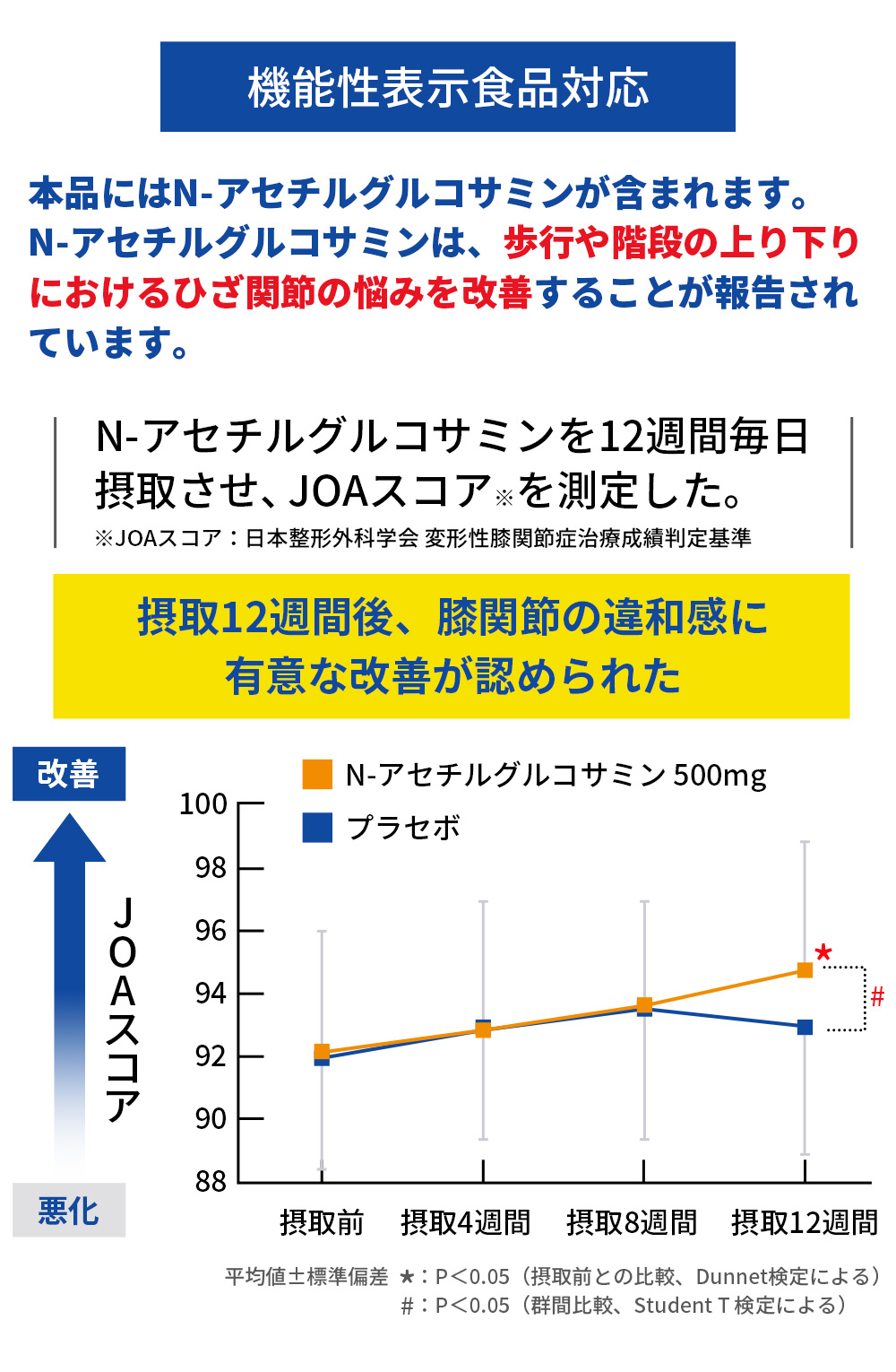 機能性表示食品 中山式 magico N-アセチルグルコサミン 15日分 日本製