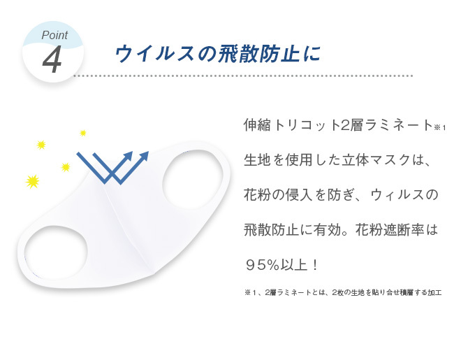 日本製の洗える立体ストレッチマスク ウイルス飛散防止